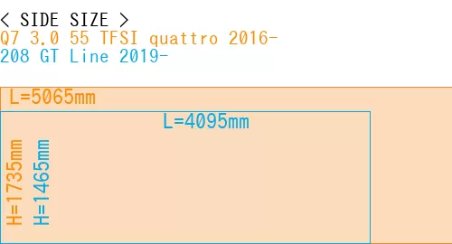 #Q7 3.0 55 TFSI quattro 2016- + 208 GT Line 2019-